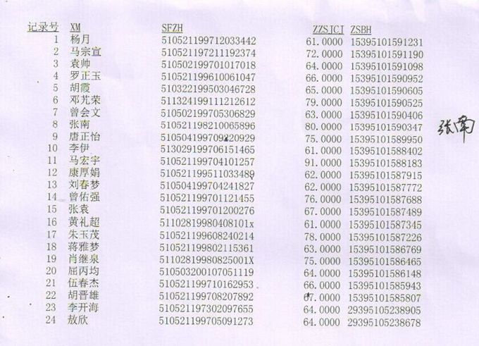 2014年春期全国计算机等级考试通过名单