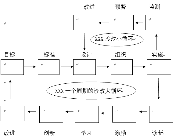 泸县建校教学诊改“8”字型质量改进螺旋实践应用作业单